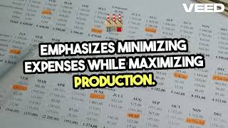 Mastering Farm Economics Key Principles Explained [upl. by Just]