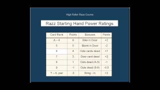 Dr Razz High Roller Razz Expert Play Free Video [upl. by Hansen]