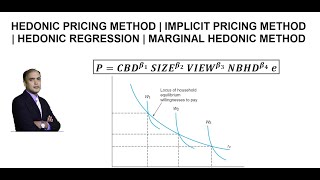 What is the Hedonic Pricing Method  Implicit Pricing Method  Housing example [upl. by Brenna]