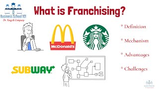 What is Franchising  From A Business Professor [upl. by Sivad]