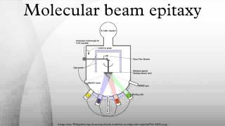 Molecular beam epitaxy [upl. by Hyozo204]