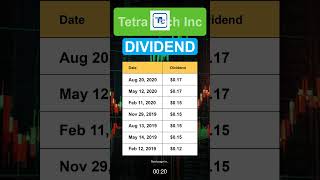 TTEK Tetra Tech Inc Dividend History [upl. by Nysila]