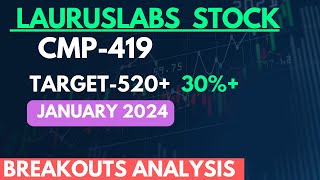 Laurus Labs Share Breakout Latest News and Price Target Analysisquot [upl. by Jo909]