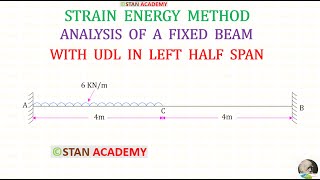 Strain Energy Method  Problem No 4  Analysis of a Fixed Beam [upl. by Mcgean]