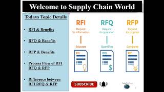 RFI RFQ amp RFP [upl. by Suellen]