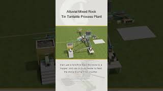 Zimbabwe 20TPH AlluvialampRock Tin Tantalite Ore Processing Layout [upl. by Micky13]