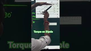 Torque on Dipole Explained The Physics of Magnetic Moments shorts shortphysics [upl. by Feinberg]