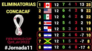 TABLA DE POSICIONES y RESULTADOS Jornada 12 OCTAGONAL FINAL CONCACAF rumbo a CATAR 2022 [upl. by Olnton942]