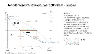 Was ist eigentlich das Hebelgesetz Diskussion einer Konoden im Siedediagramm Benzol Toluol [upl. by Atteve]