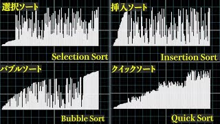 【数学アニメーション】４つのソートアルゴリズムを可視化 [upl. by Wareing]