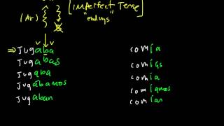 Pronunciation of Imperfect Tense Endings [upl. by Arenahs]