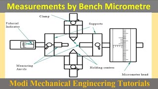 bench micrometer  Bench micrometer working principle  micrometer metrology mechanical video [upl. by Eboh]