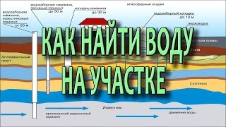 Как найти воду на участке для скважины и колодца ч1 Поиск воды на участке Подземные воды [upl. by Cho]