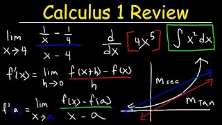 Calculus 1 Review  Basic Introduction [upl. by Dennet]