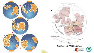 Extroversão introversão e o papel dos ribbons continents na amalgamação do Gondwana [upl. by Eednak297]