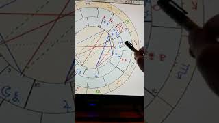 Tips on reading a synastry overlay in astrology with examples [upl. by Abbye]