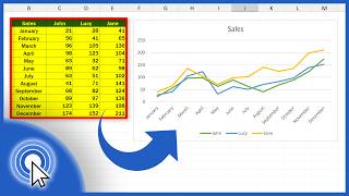 How To Create A Line Graph With Multiple Lines In Excel Quick and Easy [upl. by Enirok]