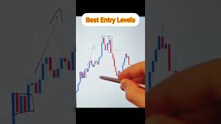 Best Entry Levels trading forex forextrading [upl. by Analaj]