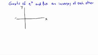 Natural logarithms and e  IB Math GCSE A level AP [upl. by Tadashi898]