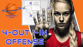 Maximizing Team Performance Exploring the 4out 1in Motion Offense [upl. by Ronny]