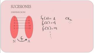 Definición de Sucesión [upl. by Notserk]