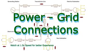 Different types Power Grid Connection used for interconnection of Electrical Substations [upl. by Weidner923]