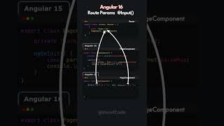 Access Route parameters with Input decorator in Angular 16 [upl. by Walker]