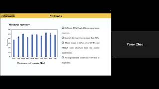 Investigation of PFAS transport in soil vadose zone [upl. by Royal760]