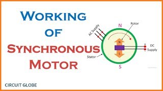 Working Principle of a Synchronous Motor with Basic Concept explained [upl. by Ecinahc]