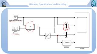 AD Converter Signal practical with simulink matlab [upl. by Coster]