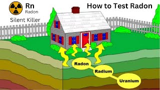 Protect Your Family from Radon Gas  Silent Killer with Radoneye RD200 [upl. by Namyh]