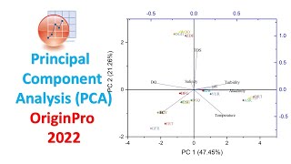 Principal Component Analysis PCA  Ordination Analysis  Multivariate Analysis  OriginPro 2022 [upl. by Rambort]