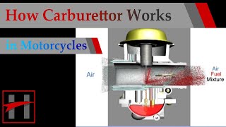 How Carburettor Works  3D Animation in Suzuki GS150R Motorcycle [upl. by Vigen28]