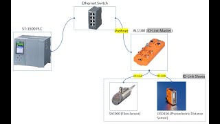 How to configure ifm IO Link master device AL1100 [upl. by Feilak]