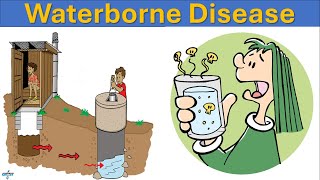 Waterborne diseases  Waterborne Pathogens  Public Health and Water Safety  Prevention amp Control [upl. by Atiz]