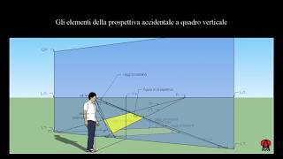 Gli elementi della prospettiva accidentale in animazione [upl. by Ynnaf605]