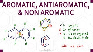 Aromatic Antiaromatic NonAromatic Criteria  Practice [upl. by Adnawed645]