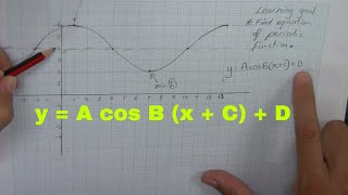 Finding the equation of a periodic function from a graph or sketch [upl. by Aldredge]