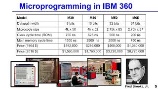 966 Microprogramming in IBM 360 [upl. by Lancelot]