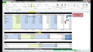 Commercial Real Estate Cash Flow Models by REsheetscom [upl. by Gail]