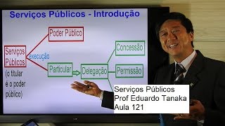 Serviços Públicos  Conceito  Direito Administrativo  Aula 121  Prof Eduardo Tanaka [upl. by Tarazi215]