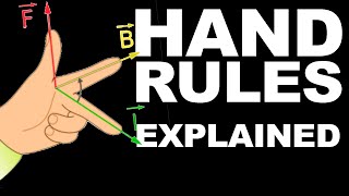 Physics hand rules explained [upl. by Elrae26]