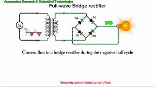 What is a Full Bridge Rectifier [upl. by Blackington]