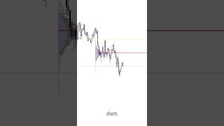 Trade Recap GBPAUD 🔥  JST  Combine these Strats forextrading forex trader money wifimoney [upl. by Haziza213]