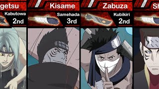 Old and New Seven Swordsmen of the Mist in Naruto and Boruto [upl. by Ludovika951]