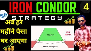 Bank nifty Iron Condor Strategy [upl. by Card]