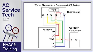 Thermostat Wiring to a Furnace and AC Unit Color Code How it Works Diagram [upl. by Anon]