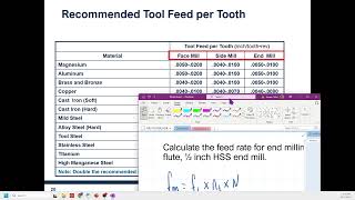 Speeds and Feeds Feed Rate Definitions and Calculations [upl. by Arihay682]