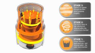 Cyclonic  MultiStage Filtration System [upl. by Ellenaej]