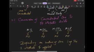 Metallurgy class 10 part 4 [upl. by Tigges]